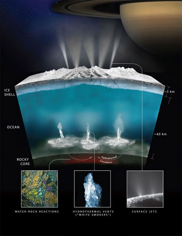 احتمال وجود حیات بیگانه در زیر یخ های فرازمینی