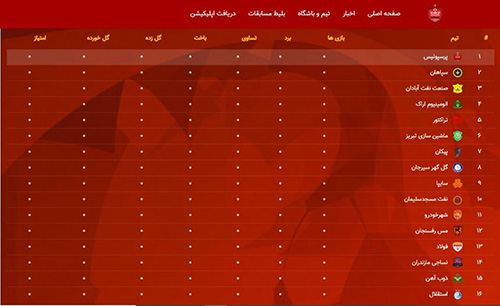 پرسپولیسی‌ها، استقلال را قعرنشین کردند