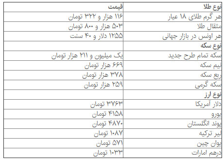 قیمت دلار، سکه و طلا در بازار امروز