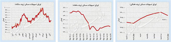 نوسانات بازار در پی پیروزی غیرمنتظره ترامپ