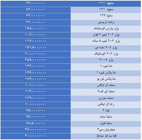 آخرین قیمت‌ها در بازار خودرو