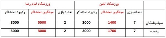 استقبال مشهدی‌ها از ورزشگاه امام رضا