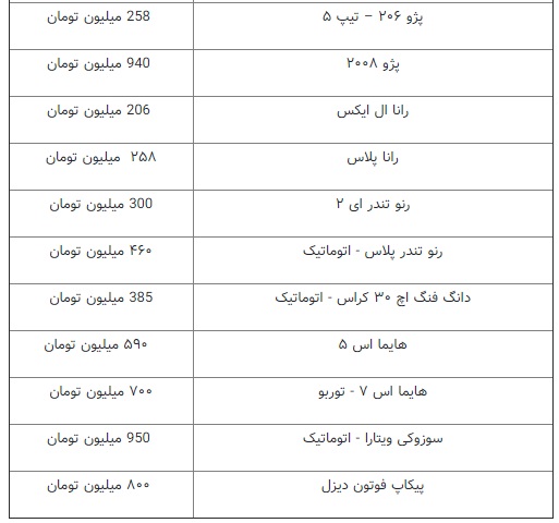 بازار خودرو یک‌پارچه فروشنده شد