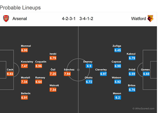 پیش بازی آرسنال - واتفورد