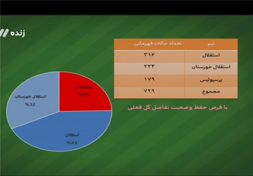 آنچه در برنامه نود این هفته گذشت