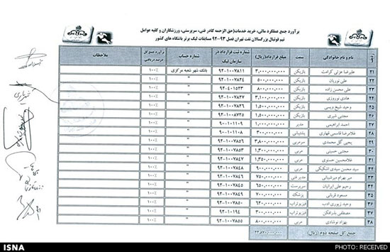 ریز قراردادهای باشگاه نفت تهران +جدول