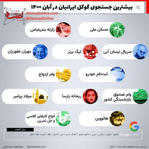 بیشترین جستجوی ایرانیان در گوگل چیست؟