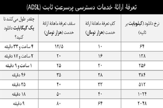 زمزمه گران شدن اینترنت و چراغ سبز جهرمی