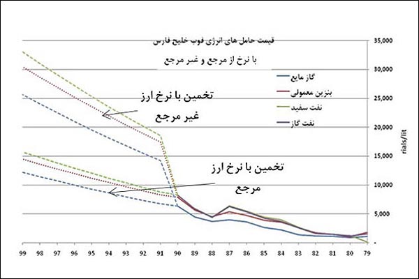 یارانه نقدی 200 و 470 هزار تومانی