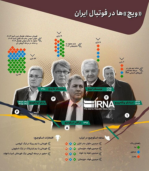 نگاهی به آمار «ویچ‌ها» در فوتبال ایران