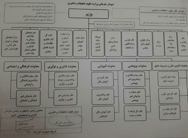 پسر نماینده مجلس در وزارت علوم، پست گرفت