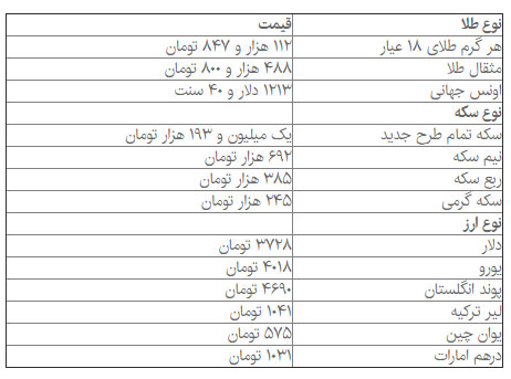 قیمت سکه کاهش یافت