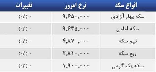 قیمت صبح امروز سکه و طلا در بازار