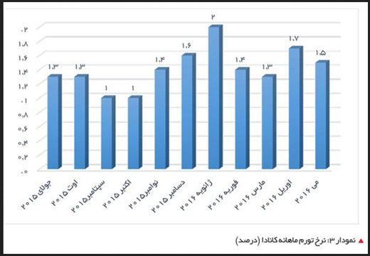 چرا کانادا یکی از بهترین و ثروتمند ترین کشورهاست؟ (2)