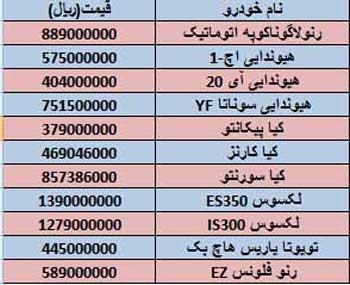 جدول قیمت خودرو های لوکس در ایران