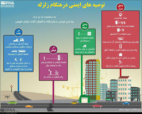 اینفوگرافی: توصیه‌های ایمنی در هنگام زلزله