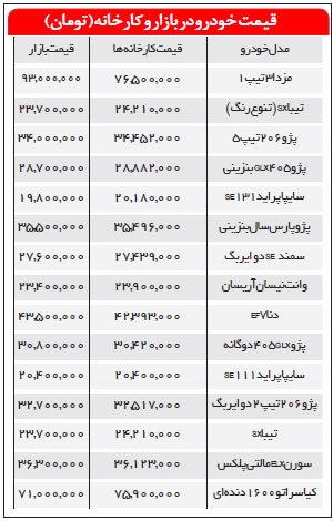 جذابیت بازار خودرو با ورود مدل‌های جدید