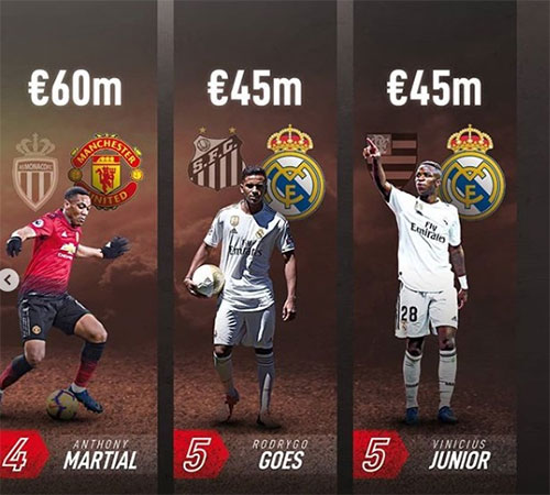 گران‌ترین فوتبالیست‌های جوان دنیای فوتبال