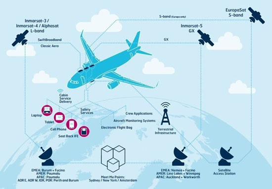 هواپیماهای اروپا با اینترنت 4G پرواز می کنند