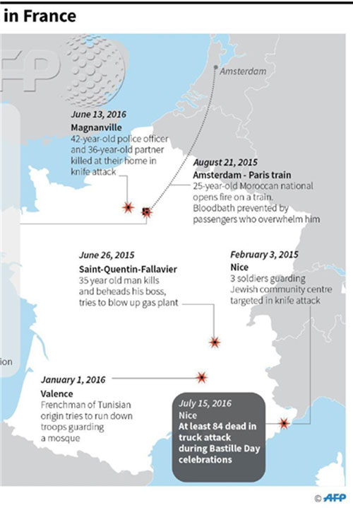 فرانسه و 7 حمله تروریستی در 18 ماه
