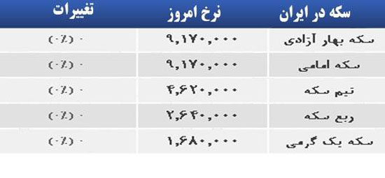 قیمت صبح امروز سکه و طلا در بازار