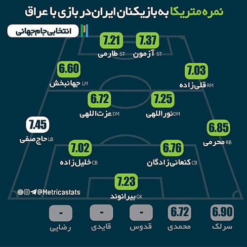 تیم ملی و جهنمی که گلستان شد!