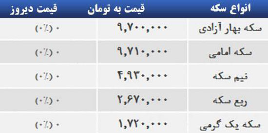 قیمت صبح امروز سکه و طلا در بازار