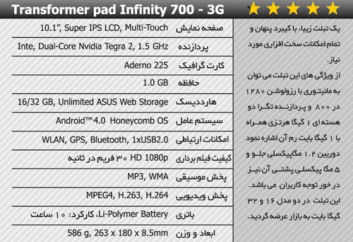 معرفی کامل تبلت های موجود در بازار + عکس