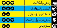 راهنمای تصویری خرید خودرو کوپه