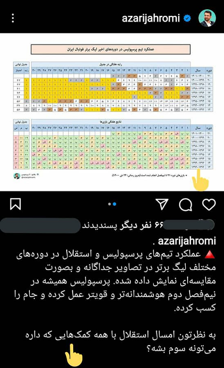 جنگ روانی تازه آذری‌جهرمی با هواداران استقلال