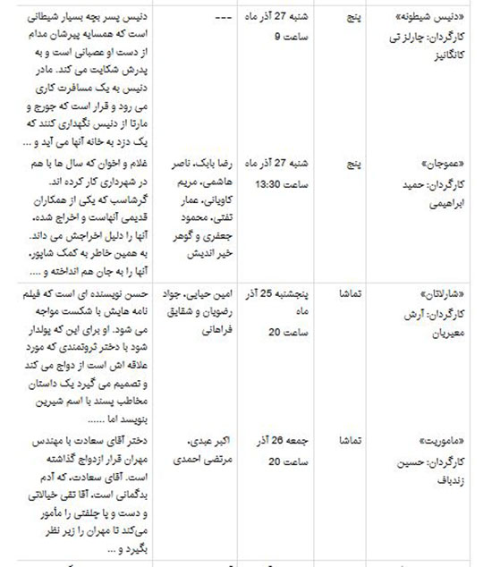 جرج کلونی و جنیفر لوپز و کیت وینسلت در شبکه 4