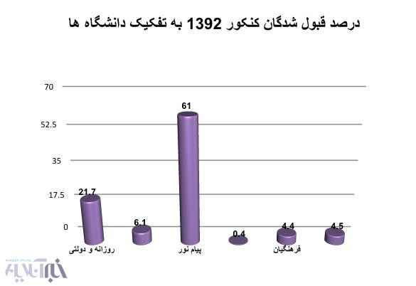 چرا هنوز در ایران پشت‌ کنکوری وجود دارد؟!