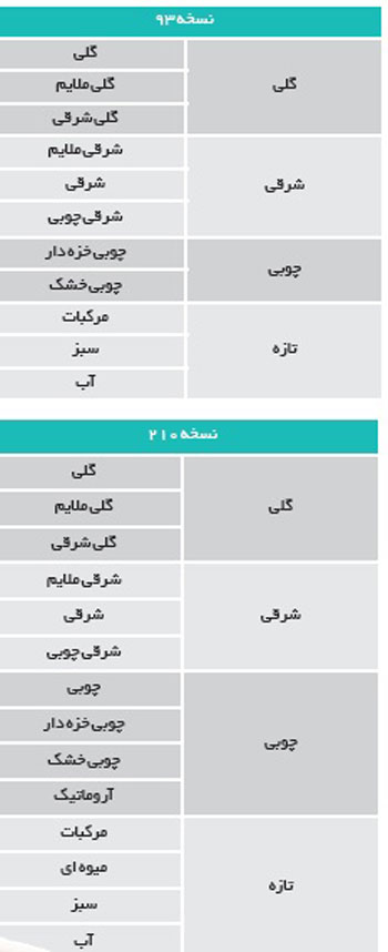 هوا را از من بگیر، عطر را نه!