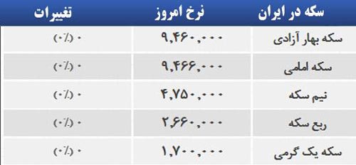 قیمت صبح امروز سکه و طلا در بازار