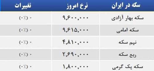 قیمت صبح امروز سکه و طلا در بازار