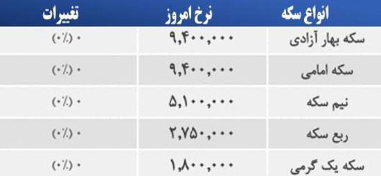 قیمت صبح امروز سکه و طلا در بازار