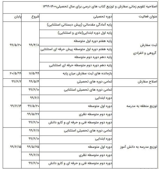 تمام کتب درسی تا ۱۴ شهریور توزیع می‌شود