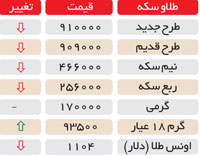 پرش دلار 3500 تومان