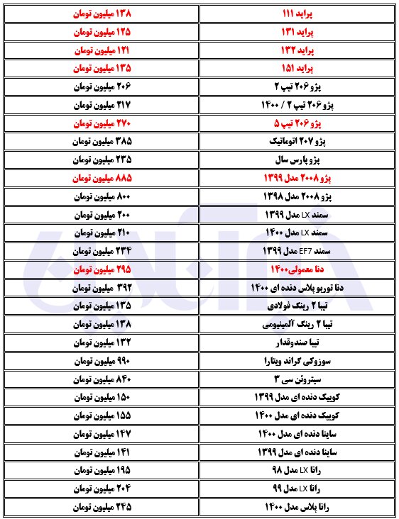 آخرین قیمت‌ها در بازار خودرو