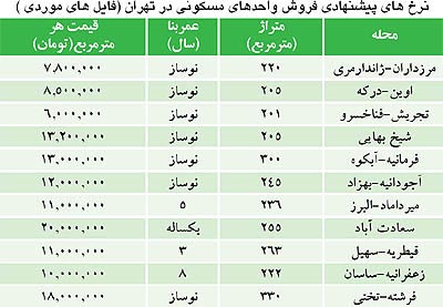 آپارتمان‌ هایی با قیمت کل میلیاردی