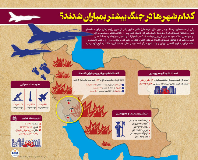 کدام شهر‌ها در جنگ بیشتر بمباران شدند؟