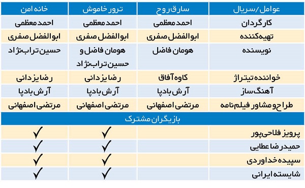 پنجه در پنجه تروریست‌ها از قاب سیما