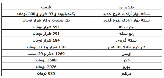 ثبات قیمت سکه در بازار تهران