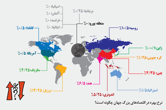 این جهان کم بهره!