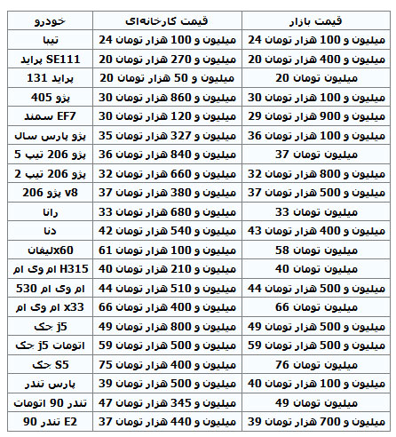 پژو پارس و دنا ارزان شدند