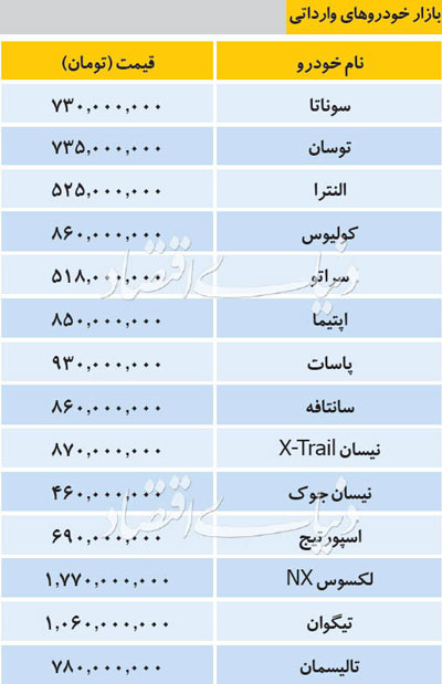 قیمت انواع خودروهای داخلی و خارجی در بازار