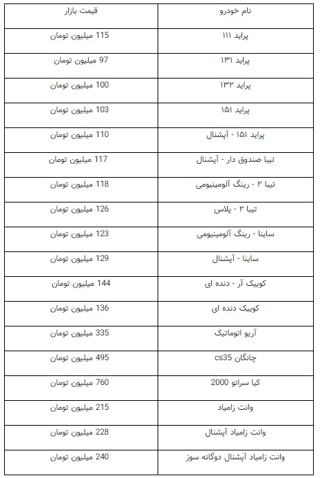 ریزش یک تا ۲۰میلیونی قیمت خودرو‌های داخلی