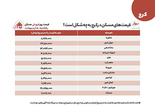 تازه‌های خرید و اجاره خانه از کرج تا مشهد