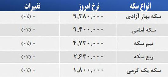 قیمت صبح امروز سکه و طلا در بازار