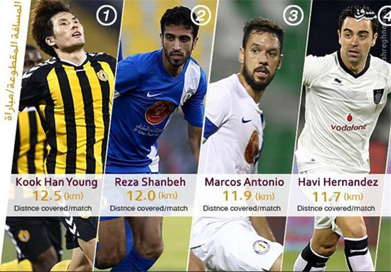 جباری در میان 10 بازیکن برتر قطر